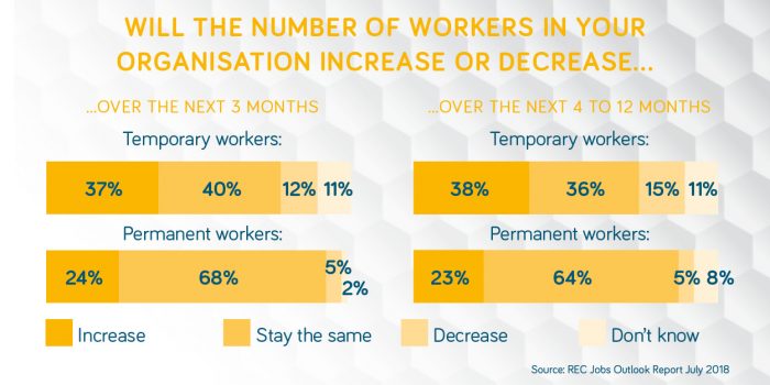 Hive360 - Temporary worker retention