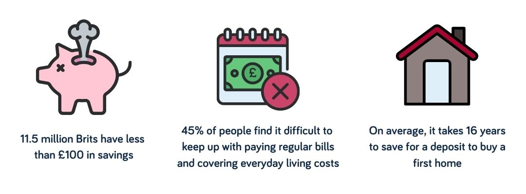 Poor financial wellbeing impact stats